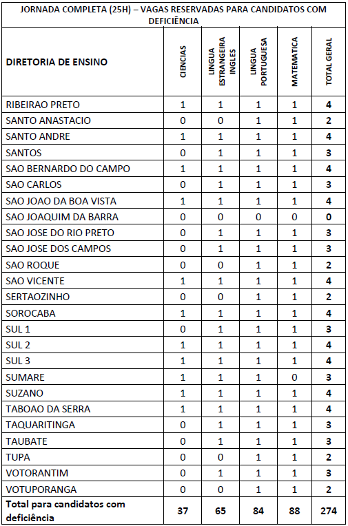 table_12