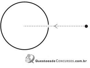Imagem associada 
para resolução da questão