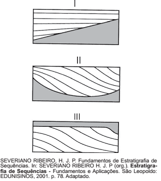 Imagem associada para resolução da 
questão