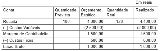 Imagem associada para resolução 
da questão