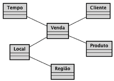 Imagem associada para resolução da 
questão