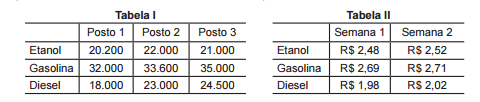 Imagem associada 
para resolução da questão