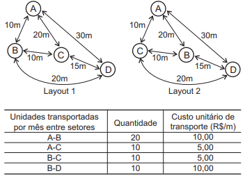 Imagem associada para resolução 
da questão