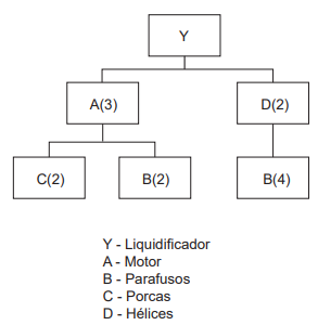 Imagem associada 
para resolução da questão