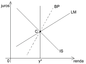 Imagem 
associada para resolução da questão