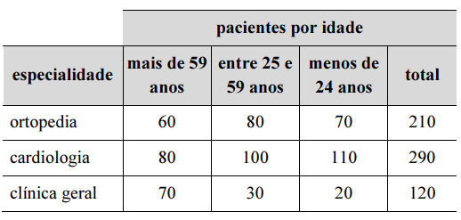 Imagem associada para resolução da 
questão
