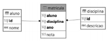 Imagem associada 
para resolução da questão