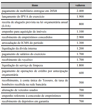 Imagem associada para resolução da 
questão
