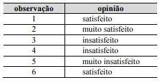 Imagem associada para resolução 
da questão