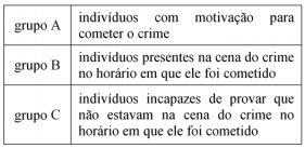 Imagem associada 
para resolução da questão