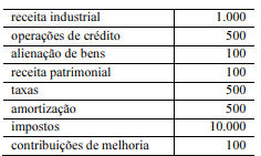 Imagem associada para 
resolução da questão