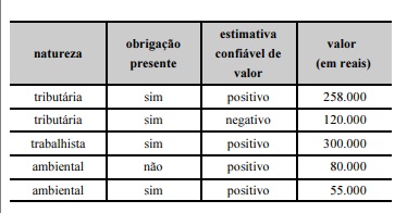 Imagem associada para resolução da questão