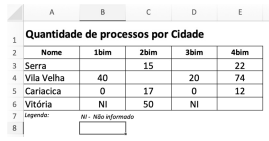 Imagem 
associada para resolução da questão