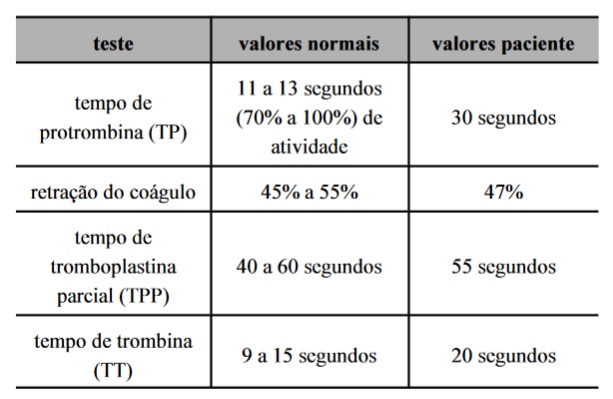 https://vagasapp.com.br/questoes/images/14/02/7941764EEBBBEF1E7F60E81F71FE486A.jpg
