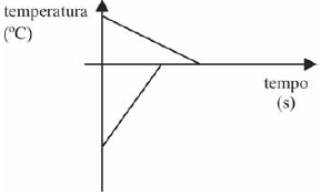 Imagem associada 
para resolução da questão