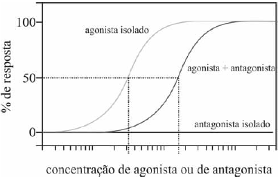 Imagem associada 
para resolução da questão