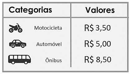 Imagem associada para resolução da questão