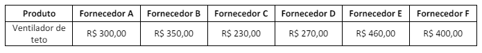 Imagem associada para resolução da questão