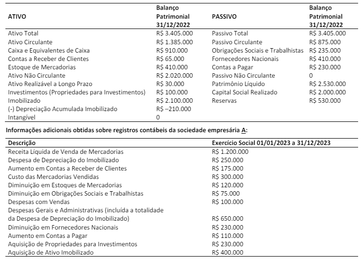 Imagem associada para resolução da questão