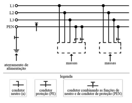 Imagem associada 
para resolução da questão
