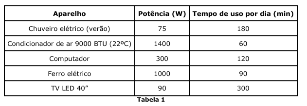 Imagem associada para resolução da questão