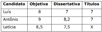Imagem associada para resolução da questão