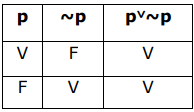 Imagem associada para resolução da 
questão