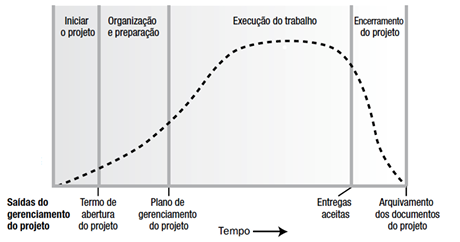 Imagem associada para 
resolução da questão