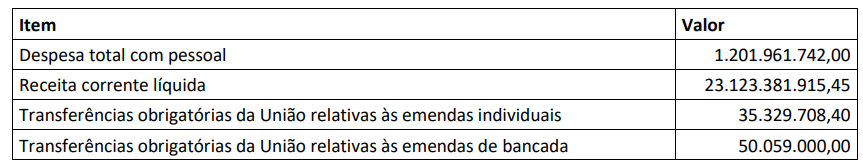 Imagem associada para resolução da questão