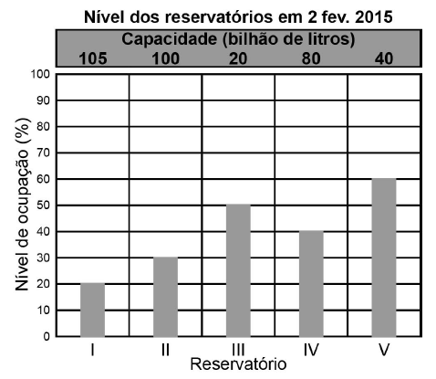 Imagem associada para 
resolução da questão
