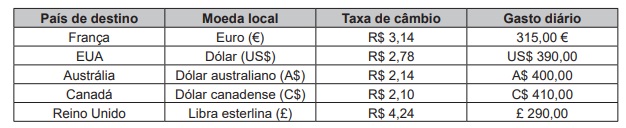 Imagem associada para resolução da 
questão