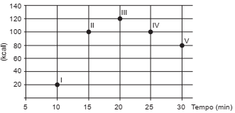 Imagem 
associada para resolução da questão