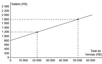 Imagem associada para 
resolução da questão