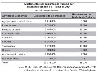 Imagem associada para 
resolução da questão