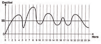 Imagem 
associada para resolução da questão