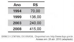 Imagem associada 
para resolução da questão