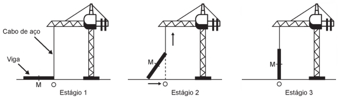 Imagem associada para resolução da 
questão