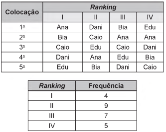 Imagem 
associada para resolução da questão