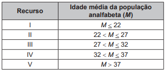 Imagem 
associada para resolução da questão
