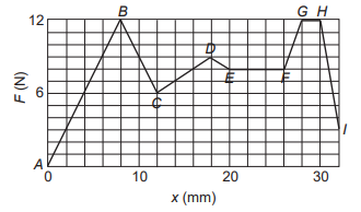 Imagem associada para resolução da 
questão