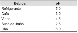 Imagem 
associada para resolução da questão