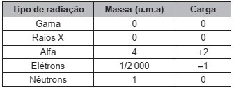 Imagem associada para resolução da 
questão