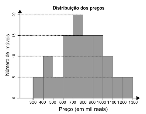 Imagem associada para resolução da 
questão