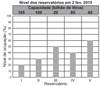 Imagem 
associada para resolução da questão