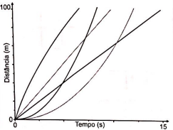 Imagem 
associada para resolução da questão