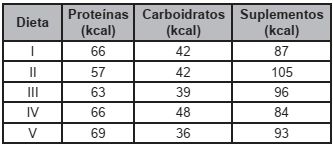 Imagem associada para resolução da 
questão