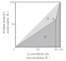 Imagem associada 
para resolução da questão