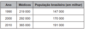 Imagem associada para 
resolução da questão