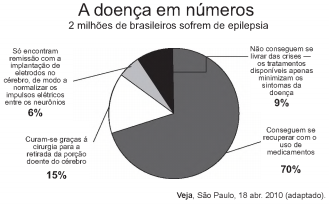 Imagem associada para 
resolução da questão