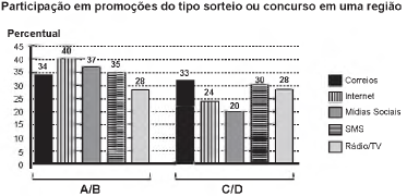 Imagem associada para resolução 
da questão